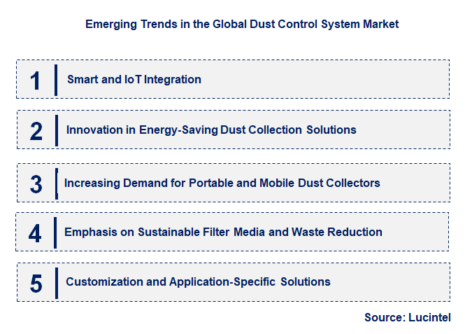 Emerging Trends in the Dust Control System Market