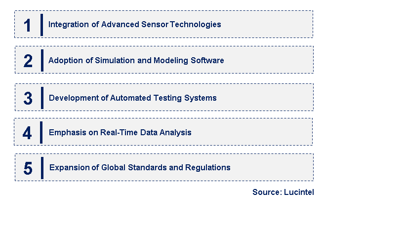 Emerging Trends in the Dust Explosion Properties Testing Market