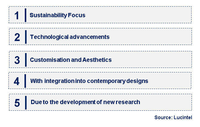 Emerging Trends in the Dutch Brick Market