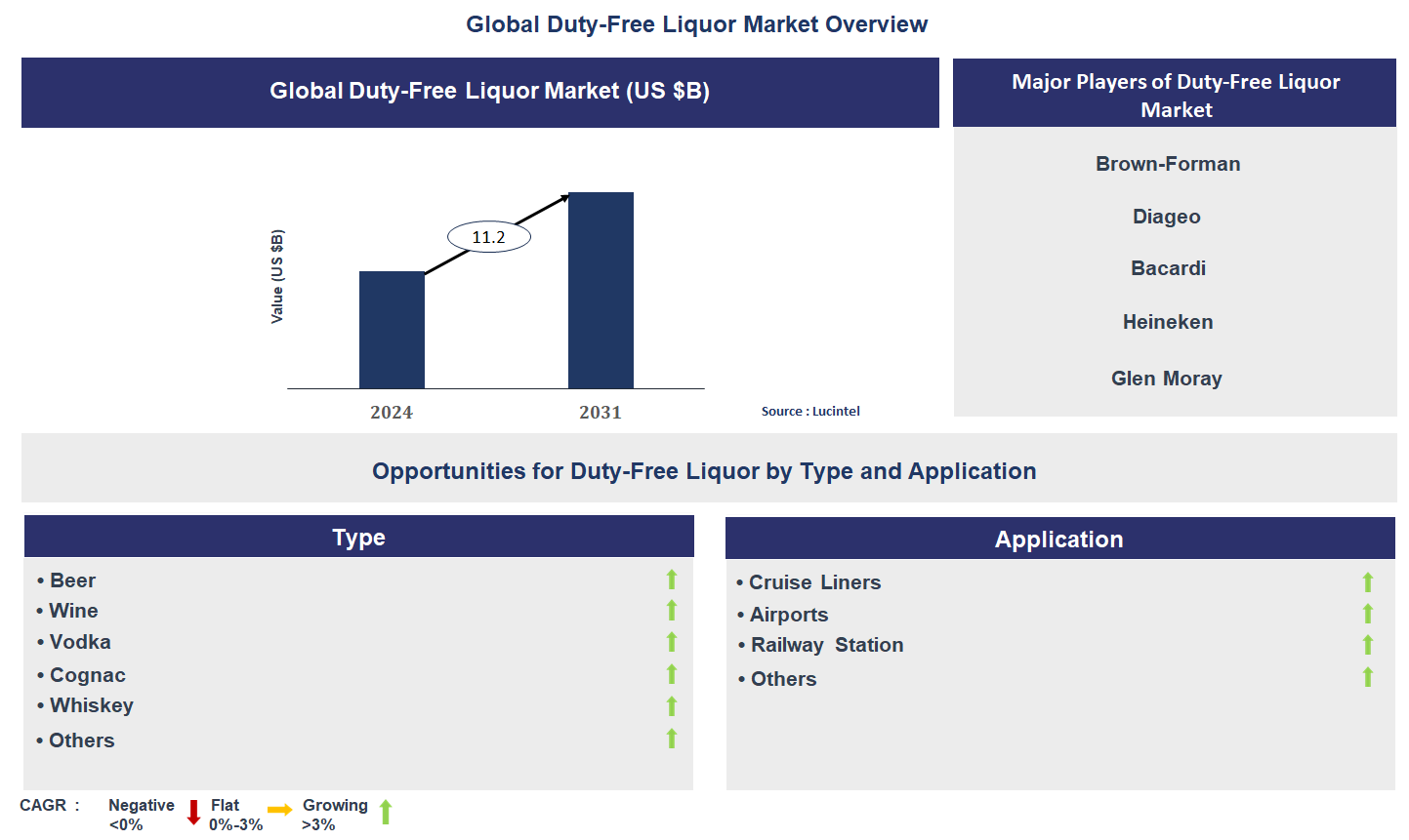 Duty-Free Liquor Market Trends and Forecast