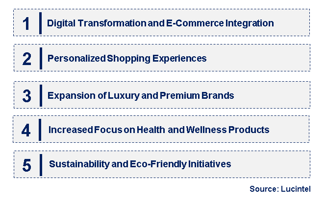 Emerging Trends in the Duty-Free Retailing Market