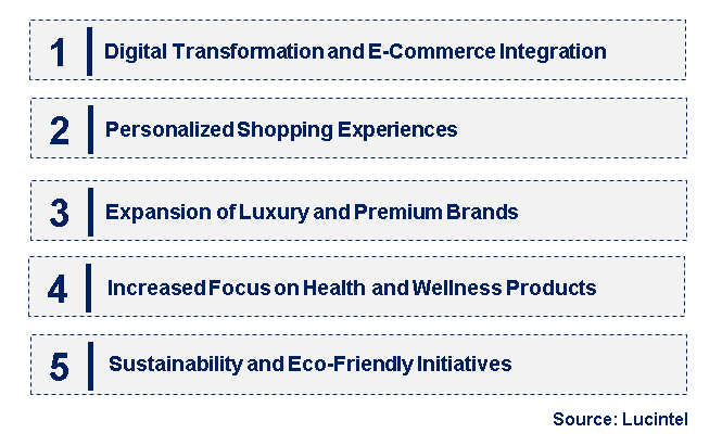 Emerging Trends in the Duty Free Retailing Market