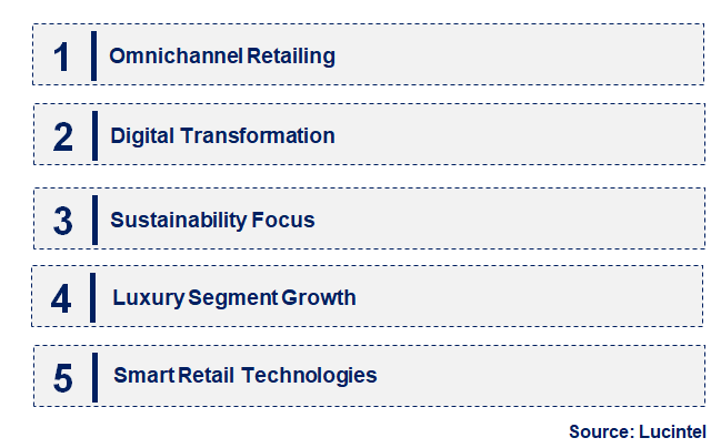 Emerging Trends in the Duty Paid Retailing Market