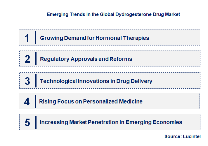 Emerging Trends in the Dydrogesterone Drug Market Emerging Trends in the Dydrogesterone Drug Market