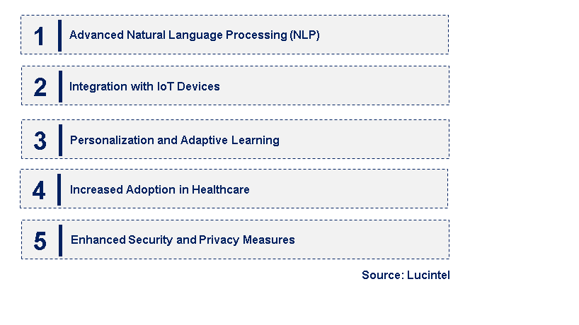 Emerging Trends in the Dynamic AI Agent Market