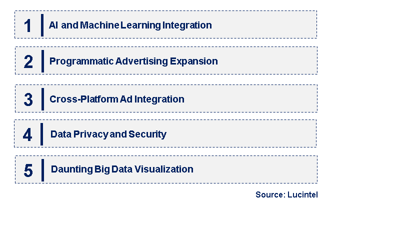 Emerging Trends in the Dynamic Ad Insertion Market