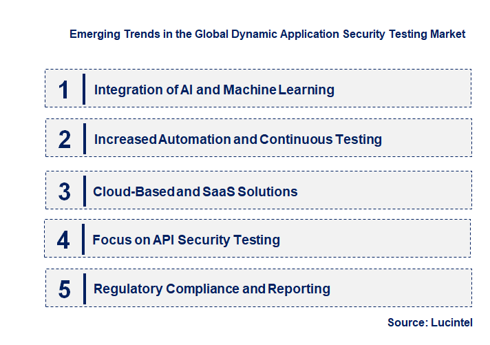 Emerging Trends in the Dynamic Application Security Testing Market Emerging Trends in the Dynamic Application Security Testing Market