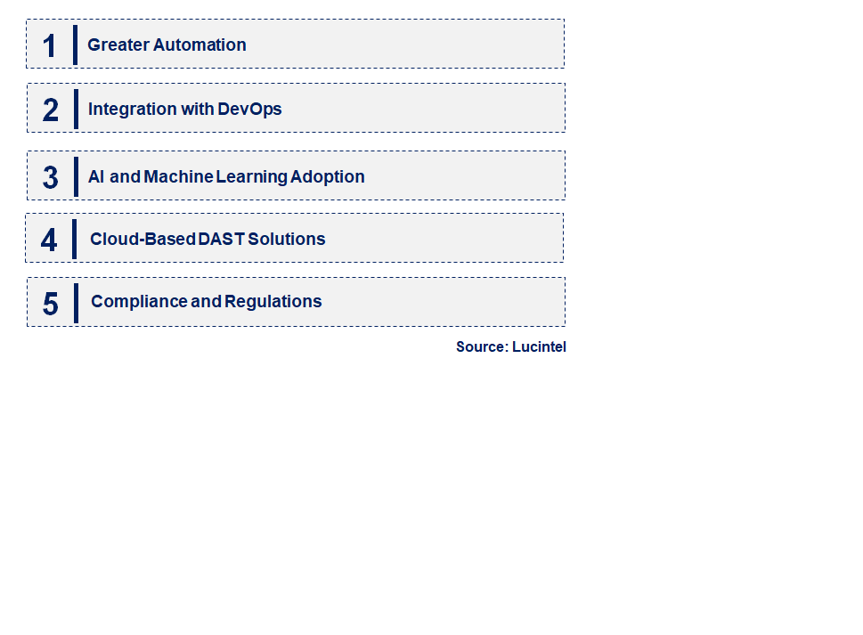 Emerging Trends in the Dynamic Application Security Testing Web App Vulnerability Scanning Market