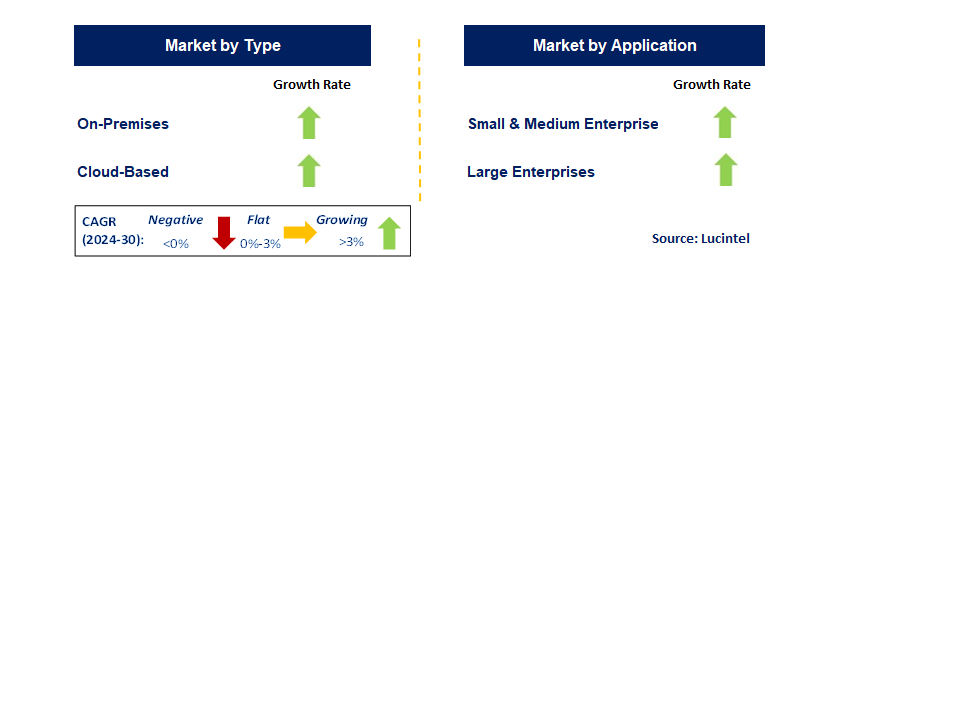 Dynamic Application Security Testing Web App Vulnerability Scanning by Segment