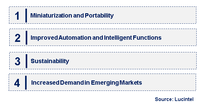 Emerging Trends in the Dynamic Mechanical Analyzer Market