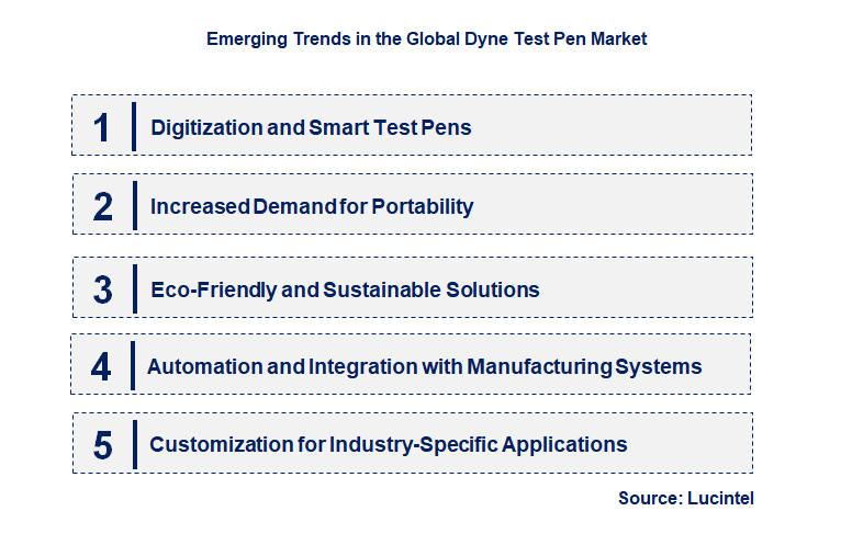 Emerging Trends in the Dyne Test Pen Market