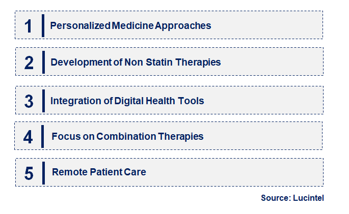 Emerging Trends in the Dyslipidaemia Drug Market