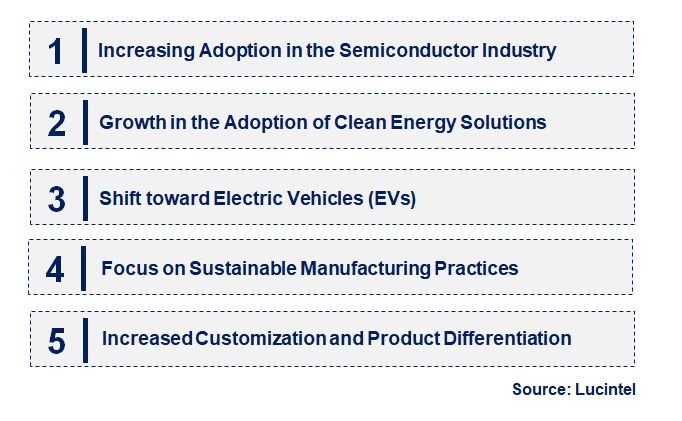 Emerging Trends in the Dysprosium Oxide Sputtering Target Market