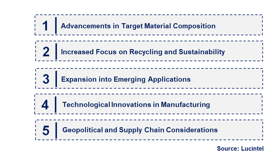 Emerging Trends in the Dysprosium Sputtering Target Market