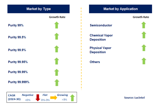 Dysprosium Sputtering Target Market by Segment