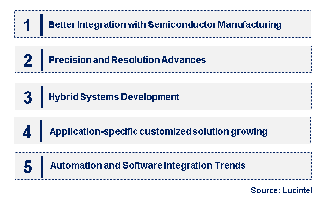 Emerging Trends in the E-Beam Controller Market