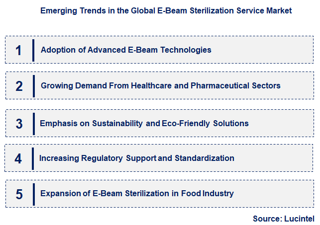 Emerging Trends in the E-Beam Sterilization Service Market