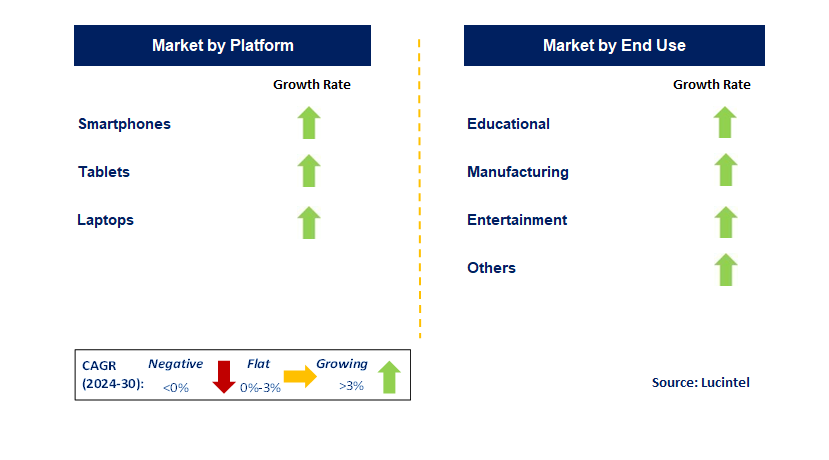 E-Book by Segment