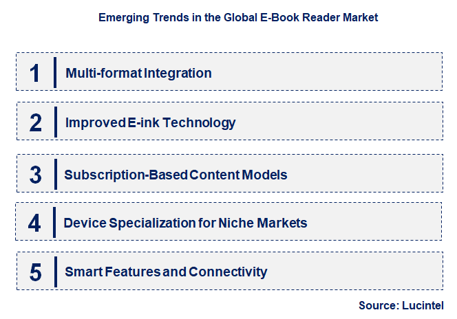 Emerging Trends in the E-Book Reader Market