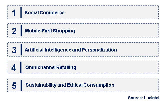 Emerging Trends in the E-Commerce Market