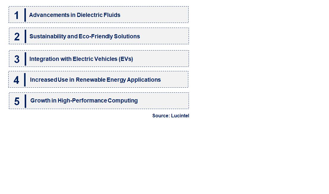 Emerging Trends in the E-Fluid Market