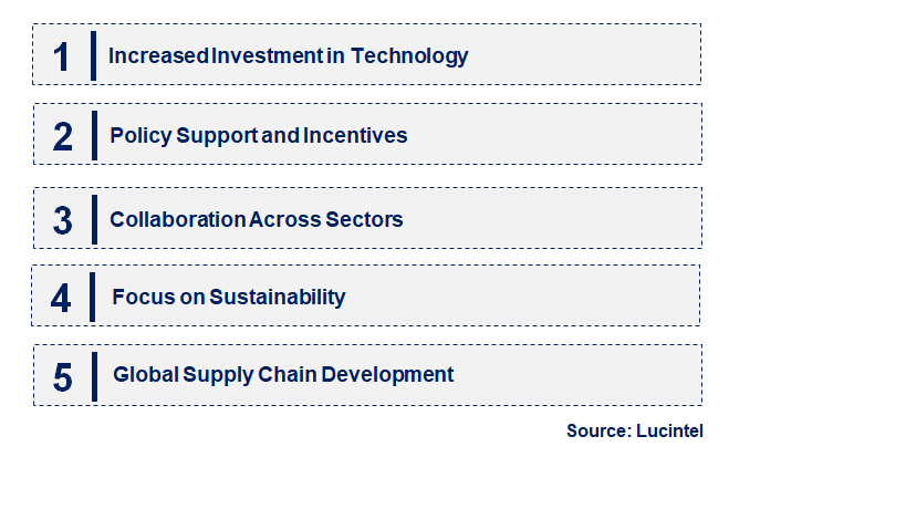 Emerging Trends in the E-Fuel Market