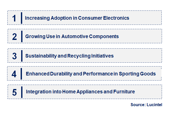 Emerging Trends in the E-Glass Fiber Composite in Consumer Good Market