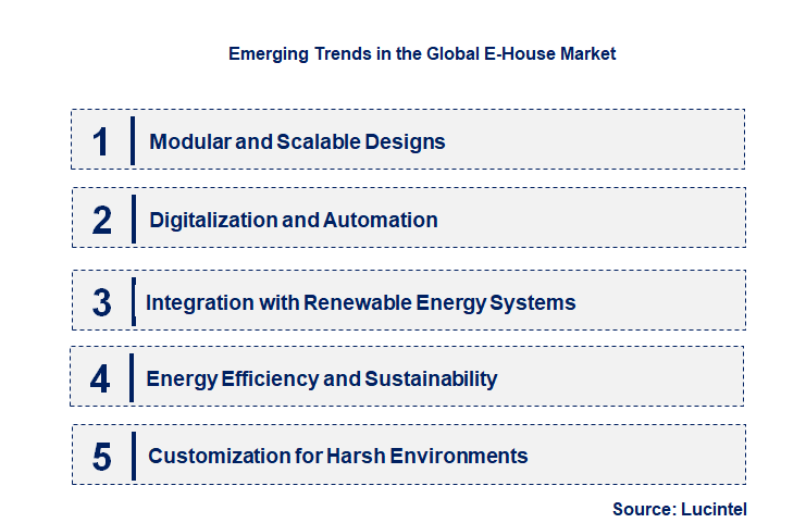 Emerging Trends in the E-House Market