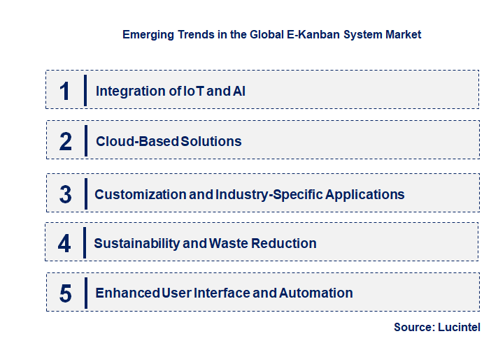 Emerging Trends in the E-Kanban System Market