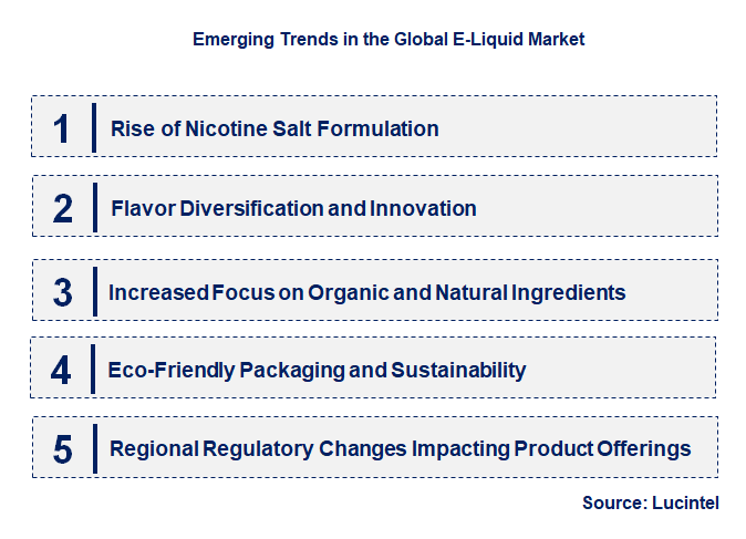 Emerging Trends in the E-Liquid Market