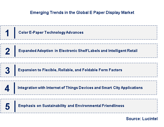 Emerging Trends in the E Paper Display Market