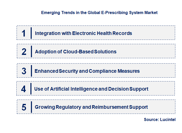Emerging Trends in the E-Prescribing System Market