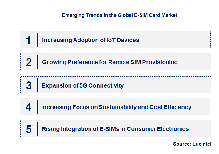 Emerging Trends in the E-SIM Card Market