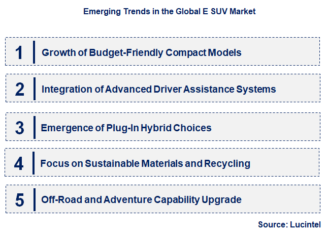 Emerging Trends in the E SUV Market