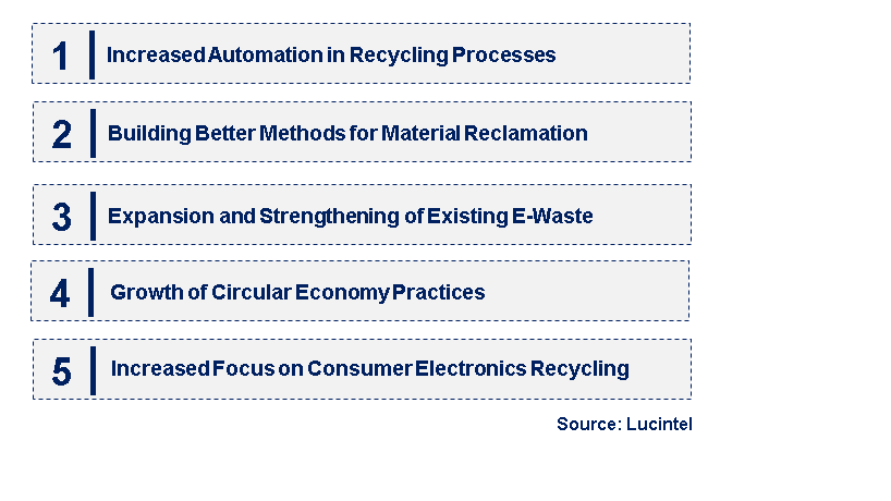 Emerging Trends in the E-Scrap and Printed Circuit Board (PCB) E-Scrap Market