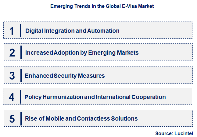 Emerging Trends in the E-Visa Market