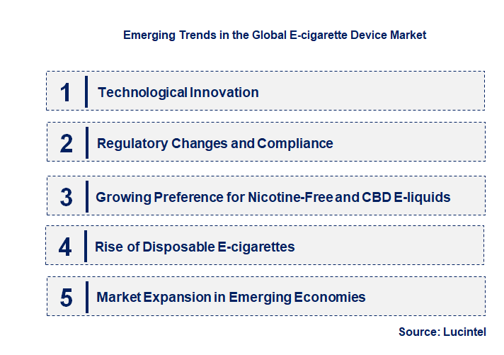 Emerging Trends in the E-cigarette Device Market