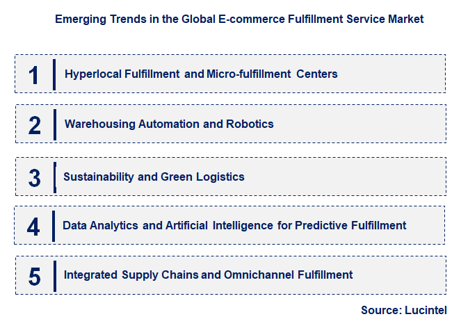 Emerging Trends in the E-commerce Fulfillment Service Market