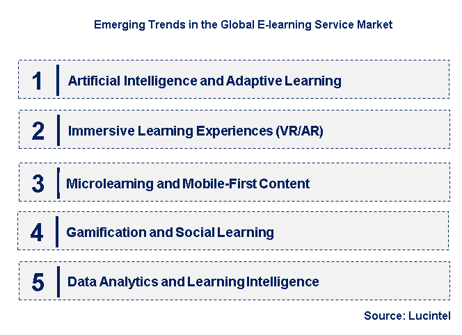 Emerging Trends in the E-learning Service Market