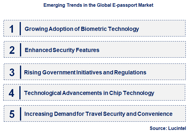 Emerging Trends in the E-passport Market
