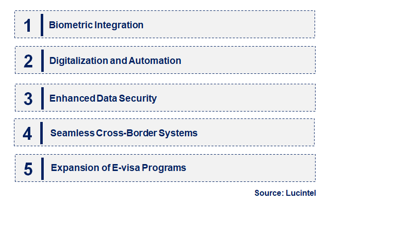 Emerging Trends in the E-passport and E-visa Market