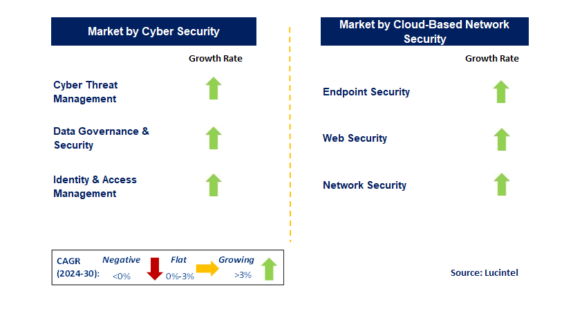 EAS Security Detection by Segment