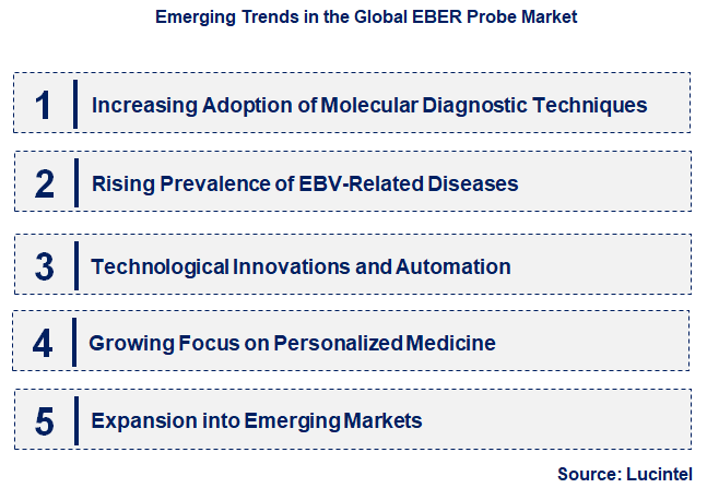 Emerging Trends in the EBER Probe Market