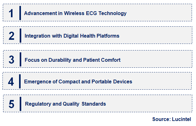 Emerging Trends in the ECG Cable & ECG Lead Wire Market