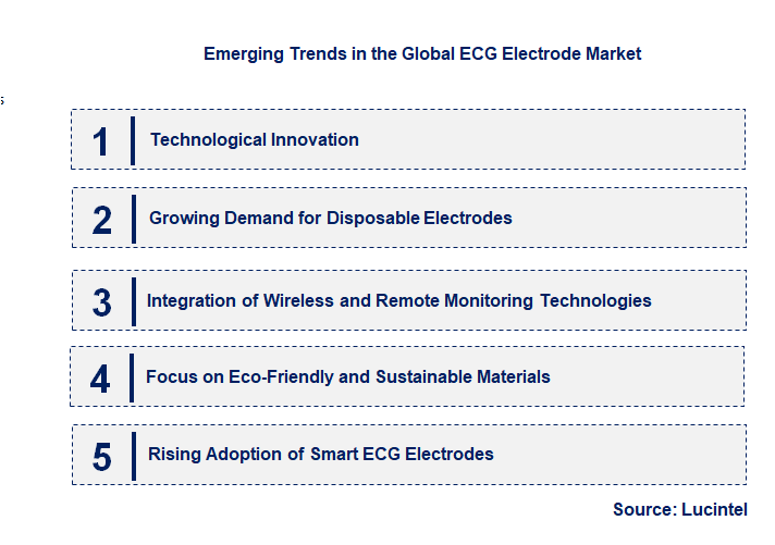 Emerging Trends in the ECG Electrode Market