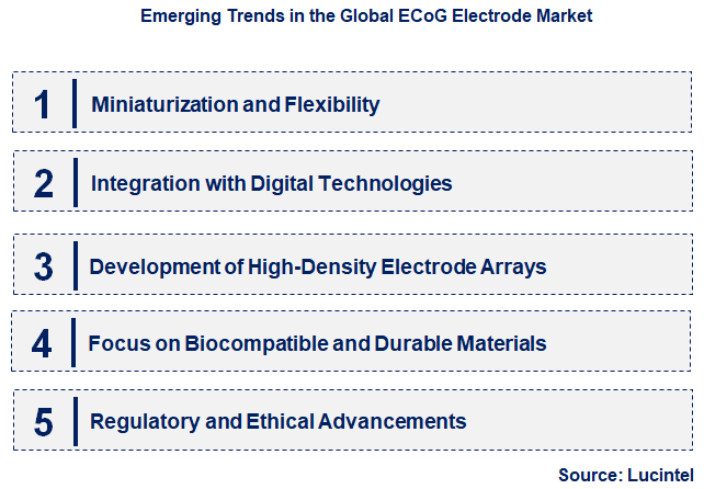 Emerging Trends in the ECoG Electrode Market