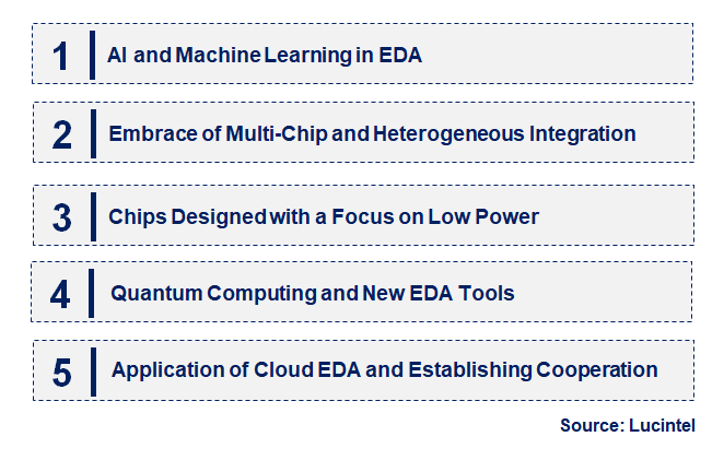 Emerging Trends in the EDA Market