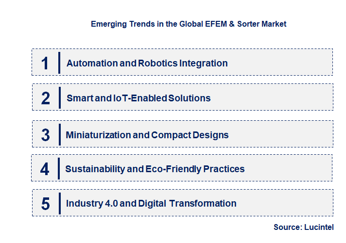 Emerging Trends in the EFEM & Sorter Market