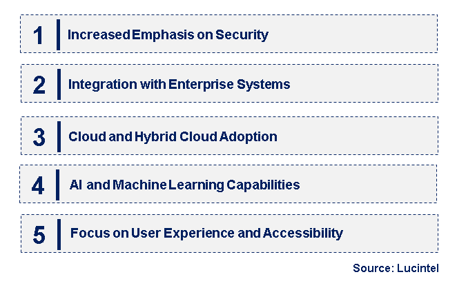 Emerging Trends in the EFSS Market