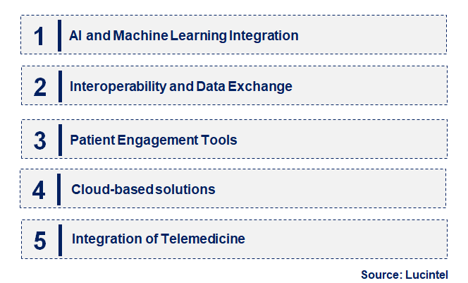 Emerging Trends in the EHR Software Market